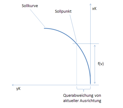 Bsf Bahn Und Spurf Hrung Hshl Mechatronik