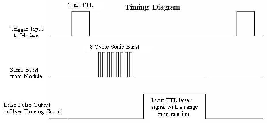 HC-SR04 Timing Diagramm.jpg