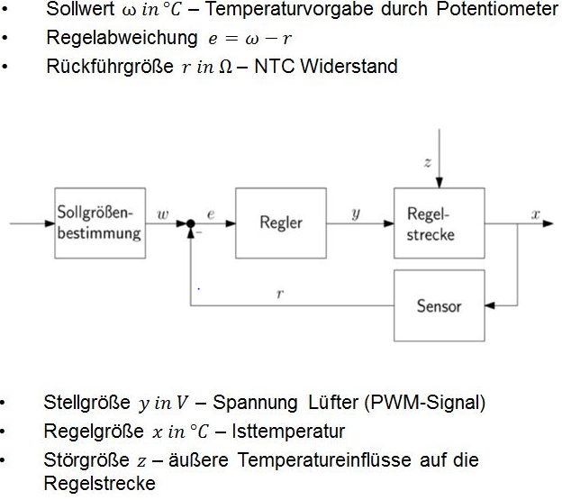 Datei:Allgemeines Temperaturregelkreis.PNG