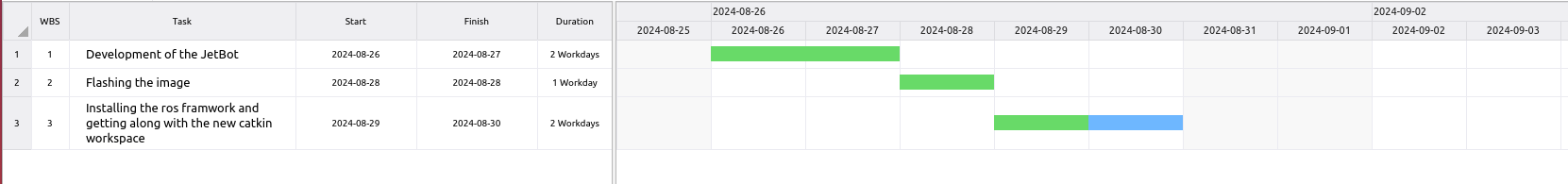 Gantt Chart