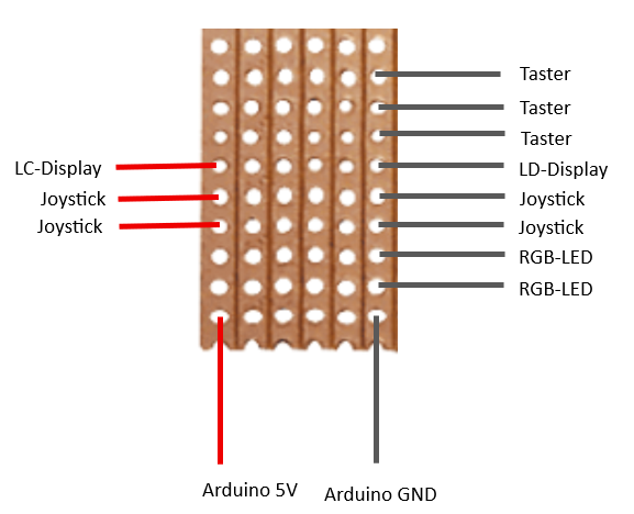 Datei:Platinenkonzept Joycode.png
