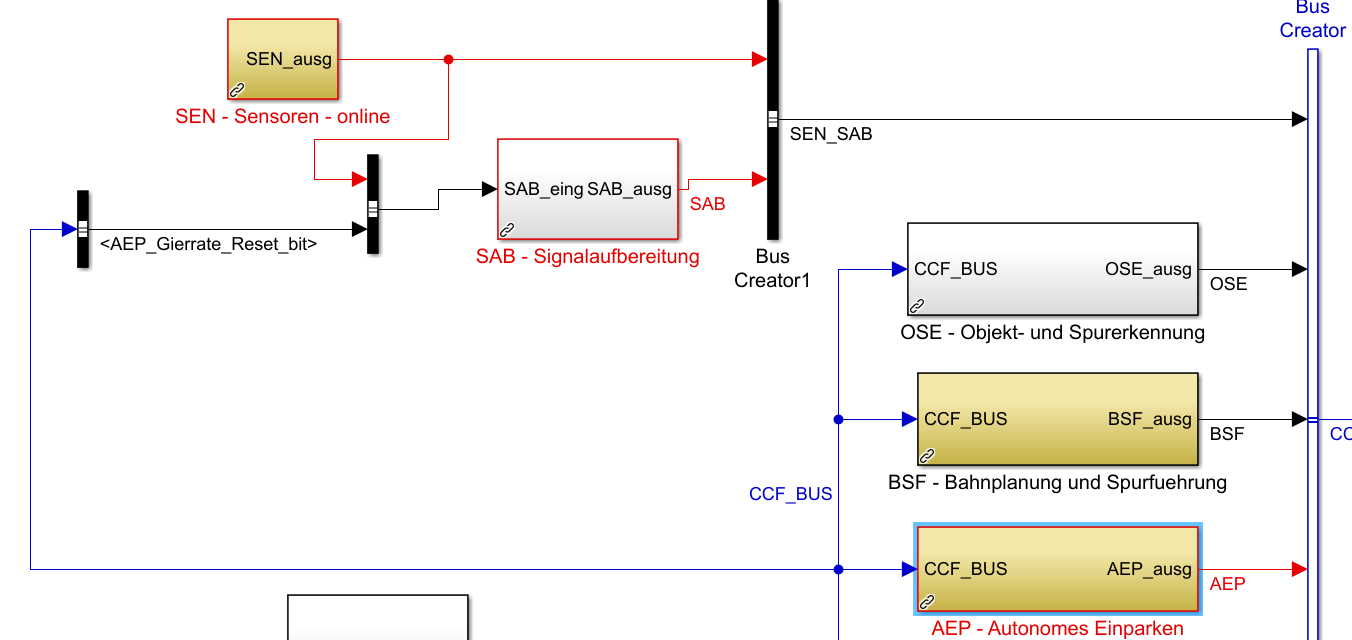 Abbildung 2: Änderungen an CCF_Online für die Einbindung des AEP_Gier_Reset_bit