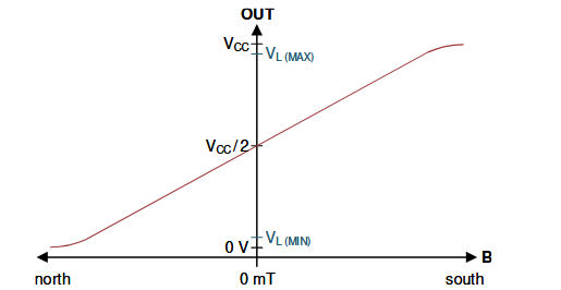 Abbildung 2: Überblick über die Sensoren des Fahrzeugs mit der Sicht auf die Rückseite