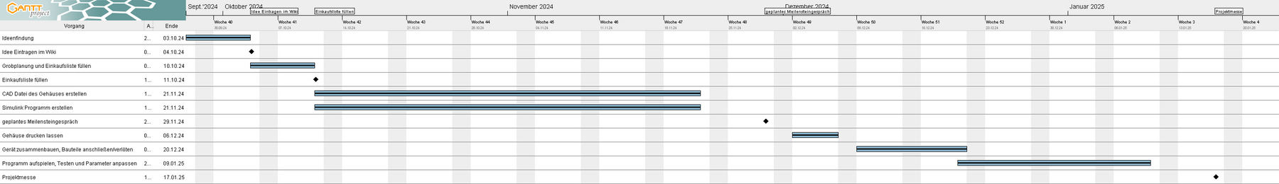 Abbildung 04: Projektplanung mit Gantt, Original [13]