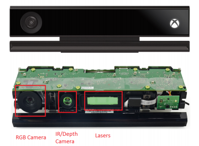 Datei:Aufbau Kinect-Sensor V2.PNG