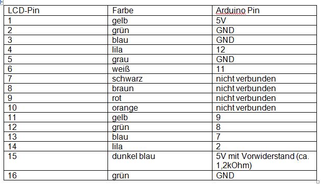 Datei:LCD-Modul-Pinbelegung Tabelle.JPG