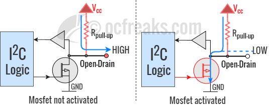 Datei:I2c opendrain pullup.png