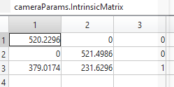 Datei:Intrinsische Matrix Matlab.PNG