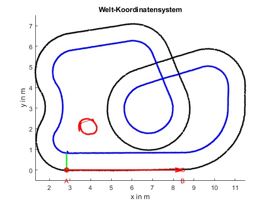 Datei:Referenzmessung Topcon.jpg