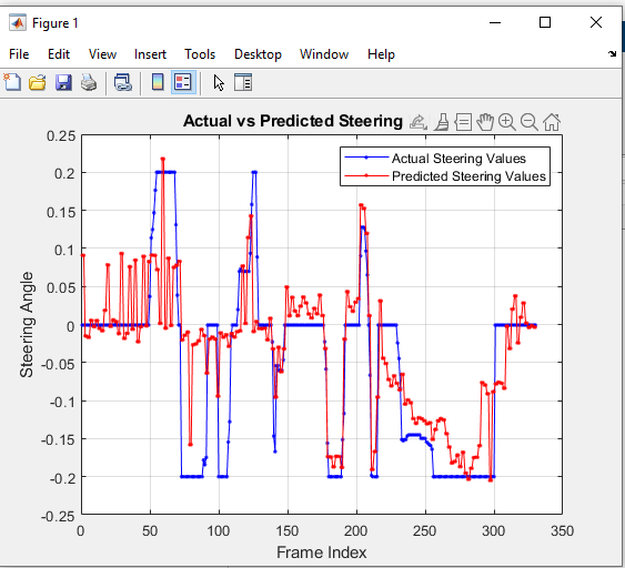 Fig. 39: Classification Result