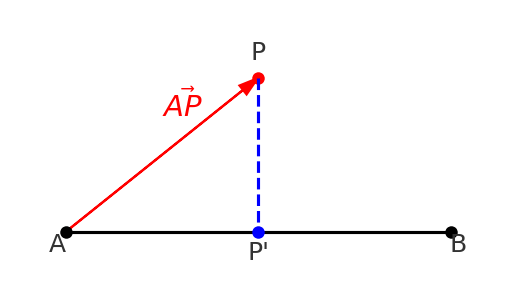 Datei:Vektor AP mit Pprime hoch.png