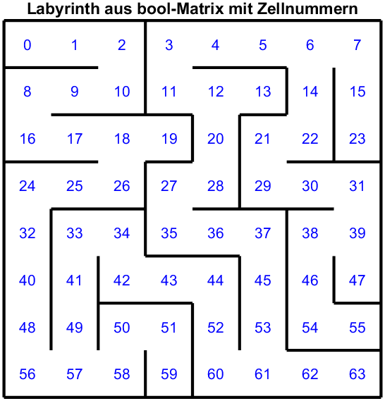 Datei:Lichtlabyrinth Beispielgeneriertes Labyrinth.png