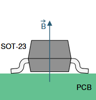 Abbildung 6: Sensorposition des DRV5055