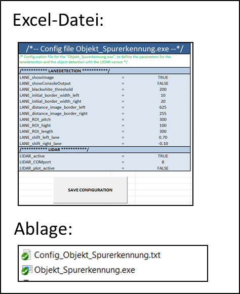 Datei:OSE Config Ablage.png