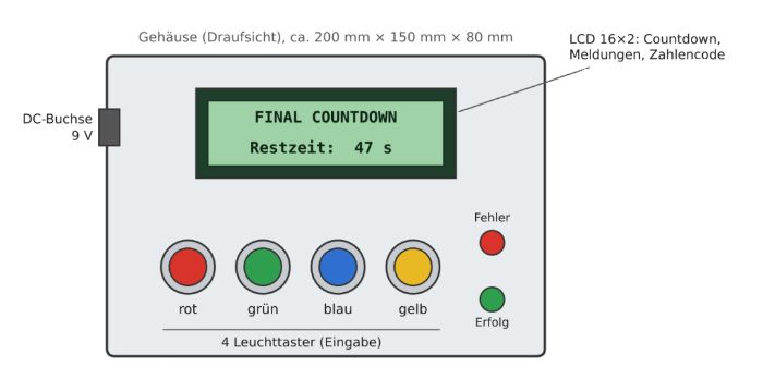 Datei:Final Countdown Abb1.png