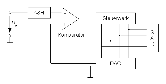 Datei:ADC sukzessive approximation.png
