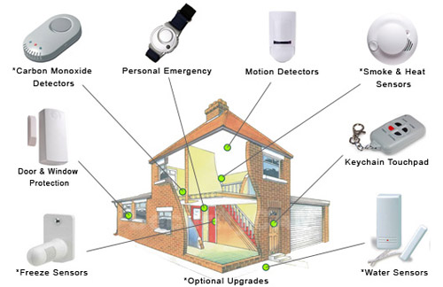 Datei:Home-security-system2.jpg