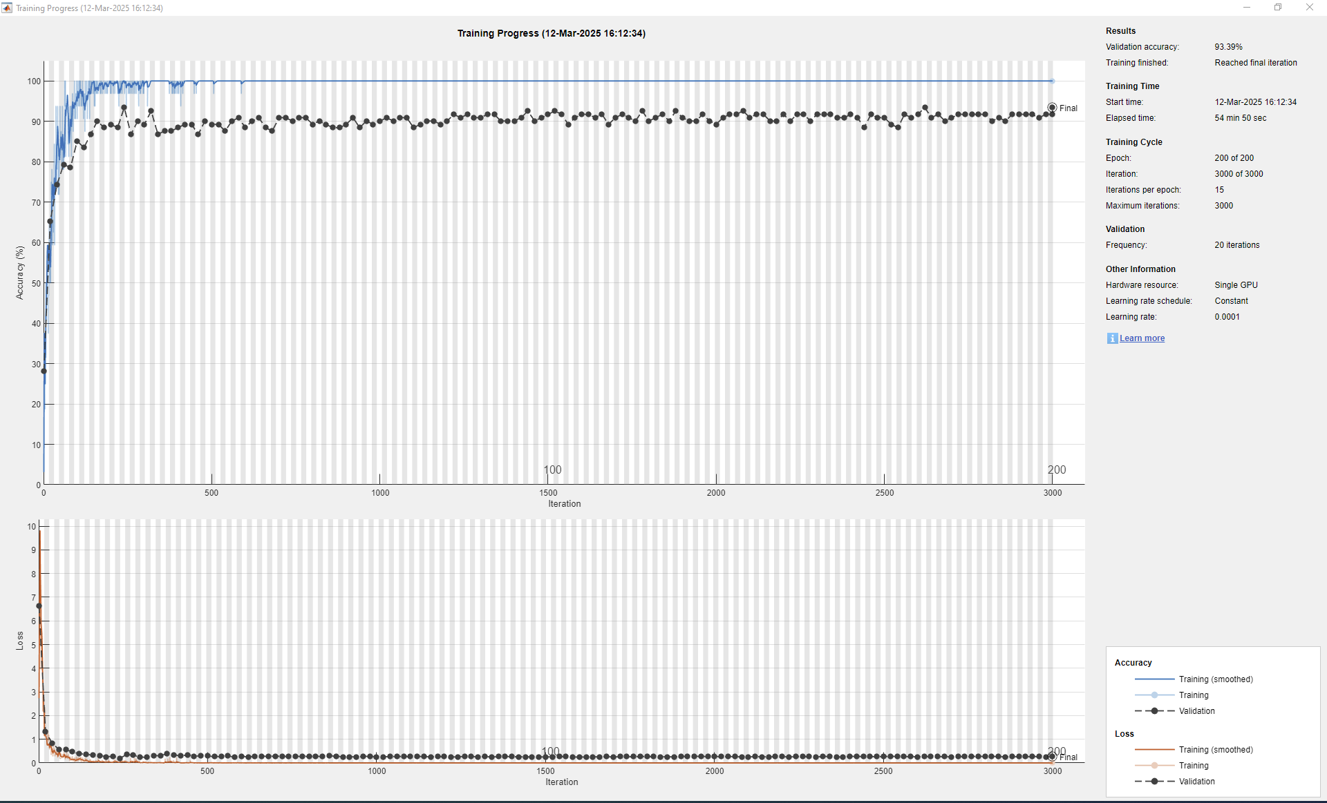 Fig. 38: Classification Training