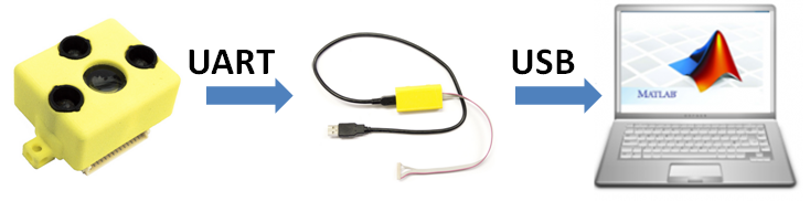 Datei:Verbindungsaufbau Sensor Adapter Matlab.PNG