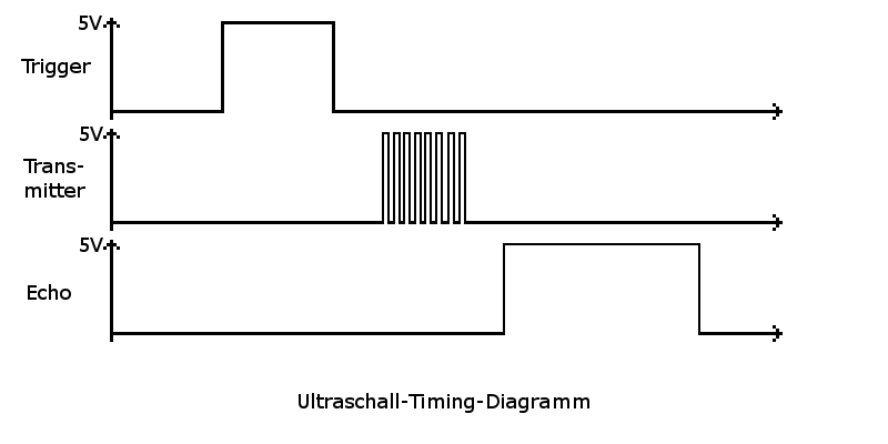 Datei:Us diagramm.png