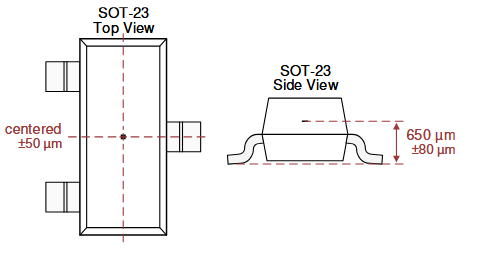 Abbildung 3: Sensorposition des DRV5055
