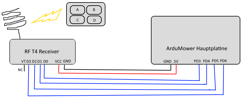 Verbindung zwischen der Funk-Platine und der Hauptplatine des ArduMowers