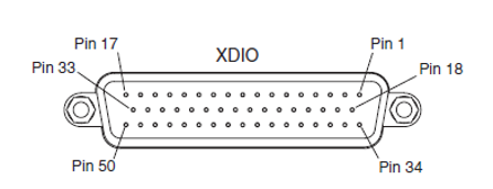 Datei:Pin-Belegung des XDIO-Anschlusses.png