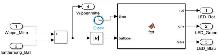 Datei:Simulink Modell LED Steuerung.png