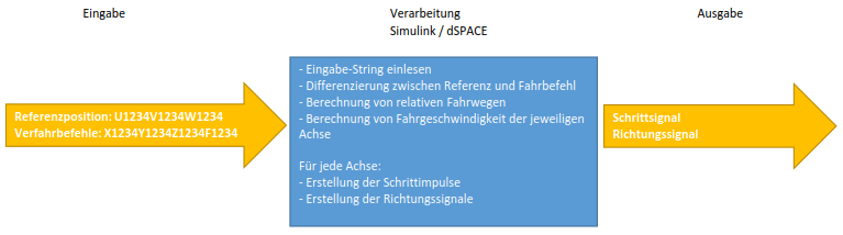 Datei:Funktionaler systementwurf.png