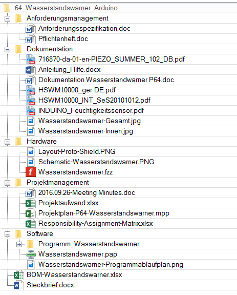 Datei:Verzeichnisstruktur.PNG
