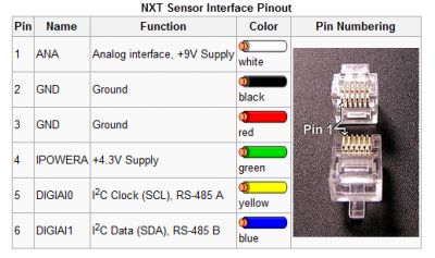 Datei:NXT Sensor Interface Pinout.png