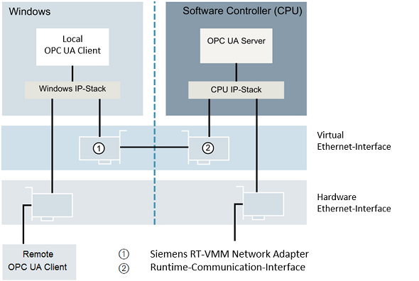 Datei:Overview Scetch en.png