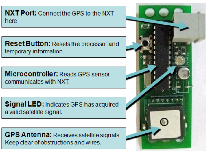 Datei:DGPS Sensor Beschreibung.PNG