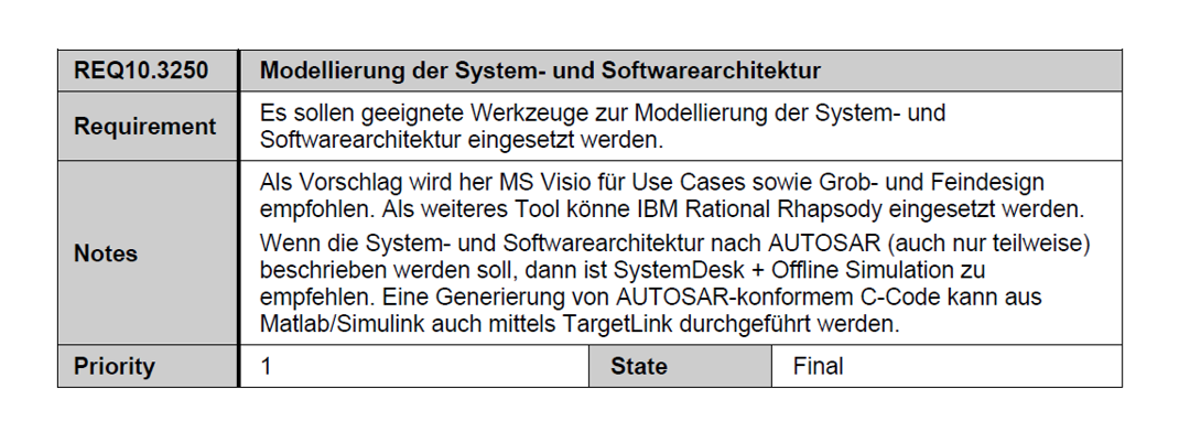 Abbildung 1.1: REQ10.3250