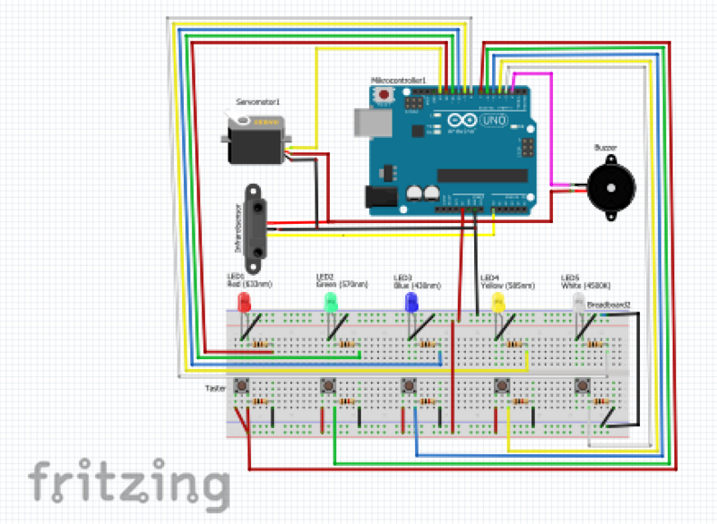 Datei:Funktionaler Systementwurf einer Farbcode Memory-Safe.png