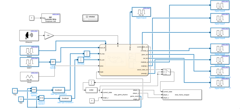 Datei:Simulink-Signalfluss3.png