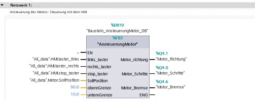 Der Funktionsbaustein "Ansteuerung_Baustein" dient zur Ansteuerung des Motors mithilfe von Eingaben des HMIs. Dieser wird links mit den Eingängen und rechts mit den Ausgängen verknüpft. Gesteuert wird dieser Baustein mit den Tastern des HMIs. So wird für den linken Taster das Signal der HMI von dem linken Taster verknüpft. Die Soll- Position ist die Position, die in dem HMI vorgeben wird. Zu dieser Position wird der Schrittmotor verfahren. Die Länge der Schrittmotorachse beträgt 110 cm. Damit der Schlitten nicht an das linke und rechte Ende verfahren wird, werden die obere und untere Grenze mit den Positionen 90 cm und 10 cm angegeben. Dadurch kann der Schlitten nur zwischen den Grenzen 10 cm und 90 cm verfahren werden. Hier kann die Ansteuerung angepasst werden in HMItaster_hoch, HMItaster_runter, HMIHstop_taster.
