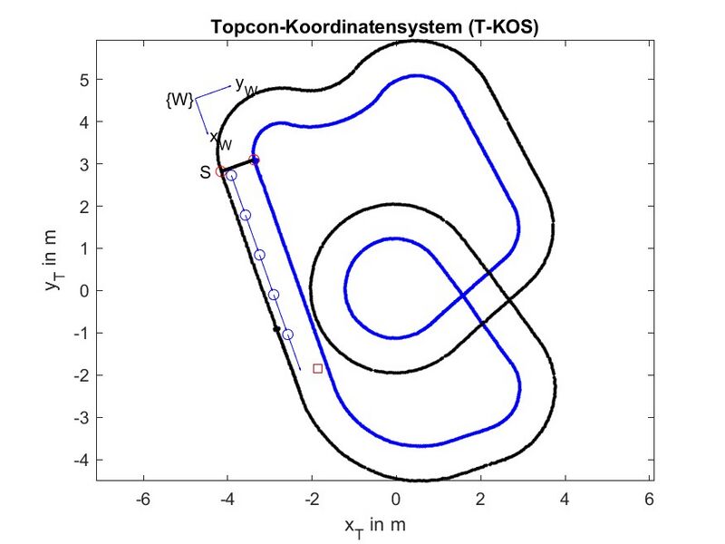 Datei:SigSys UE10 5 T KOS.jpg