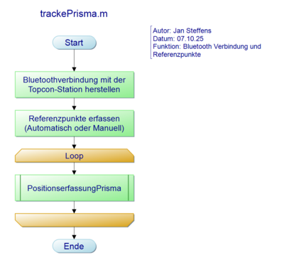 Abb. 1: trackePrisma.m