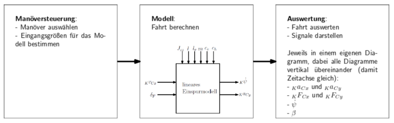 Datei:Funktionaler Systementwurf Gruppe F.PNG