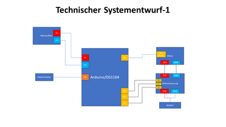Abb. 3 Technischer Systementwurf 1 Verkablung