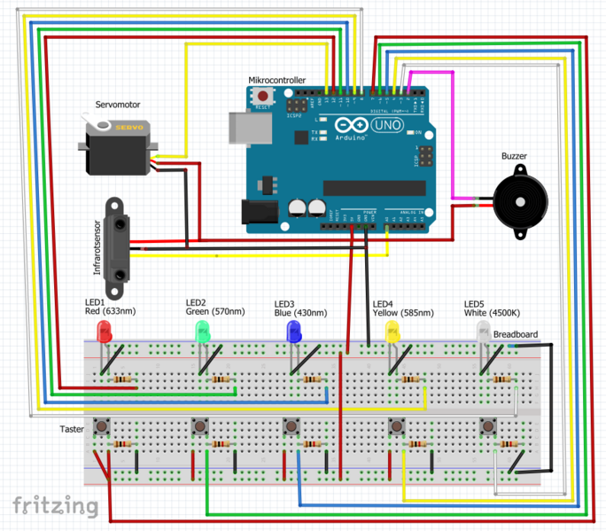 Datei:Technischer Systementwurf einer Farbcode Memory-Safe.png
