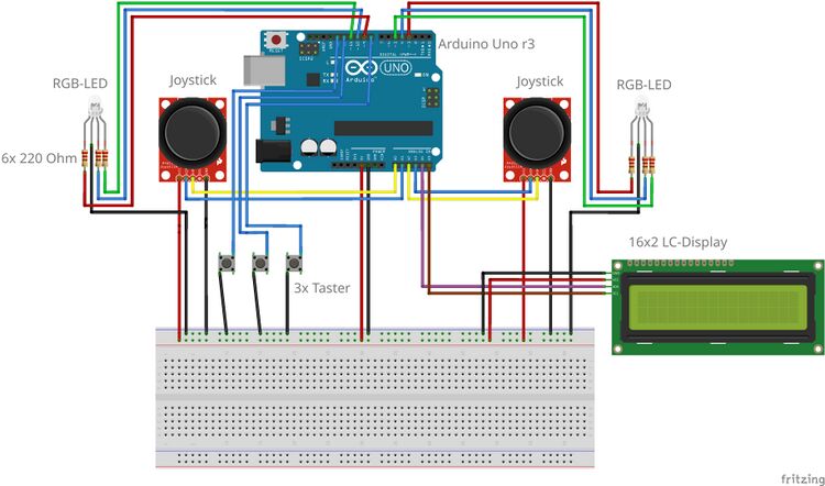 Abb. 03: Technischer Systementwurf