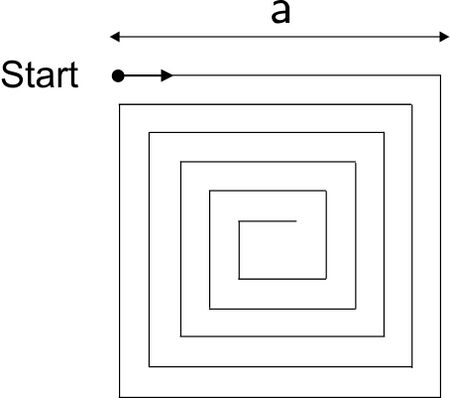 Abb. 3: Strecke des linken und rechten Rades