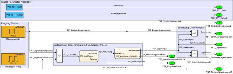 Datei:Softwaretechnische Umsetzung der Komponente Taster.jpg