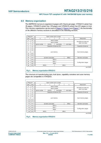 Datei:NTAG213 215 216.pdf