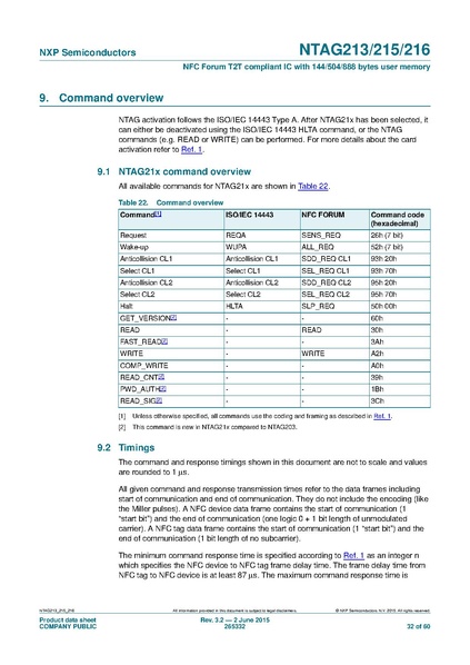 Datei:NTAG213 215 216.pdf