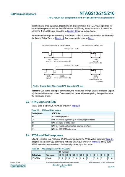 Datei:NTAG213 215 216.pdf