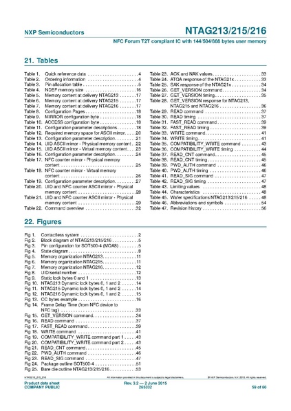 Datei:NTAG213 215 216.pdf