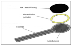 Abb. 03: Aufbau des FSR402